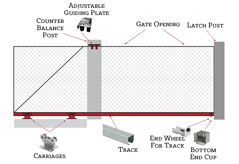 Cantilever Gate Part Diagram