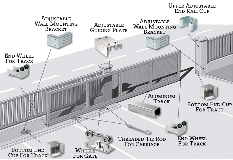 Cantilever Gate Part Diagram